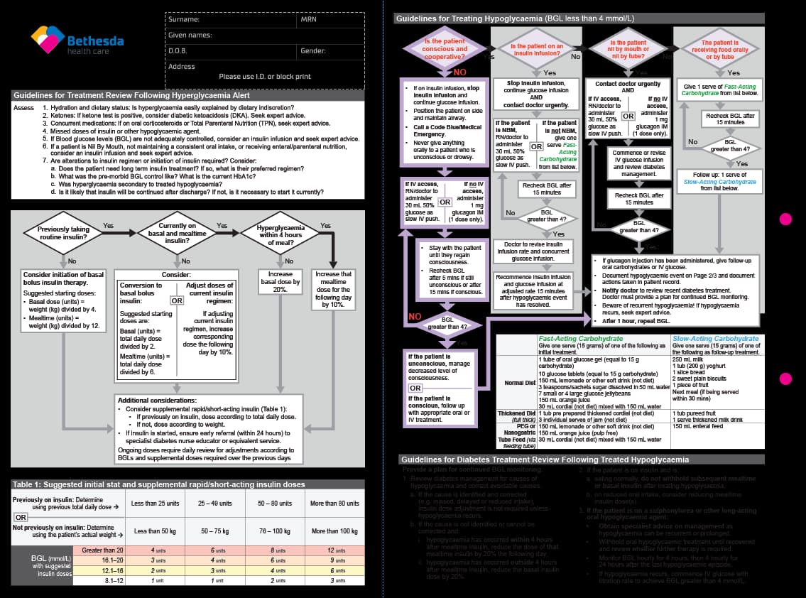 Clinic documentation printing